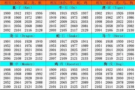 78岁生肖|生肖表 十二生肖顺序排序 12属相生肖对照表